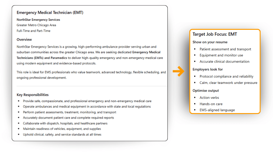 Use the job posting to target the job better with a customized resume